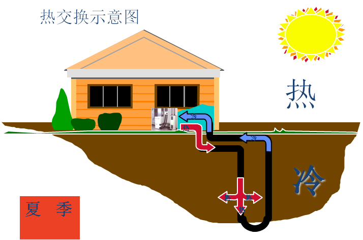 地源熱泵系統使用注意事項？