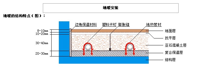 119.地源熱泵提供地暖時衛生間是否要做鋪設地暖？