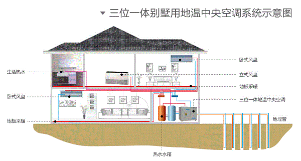 多大面積的別墅適合采用地源熱泵系統