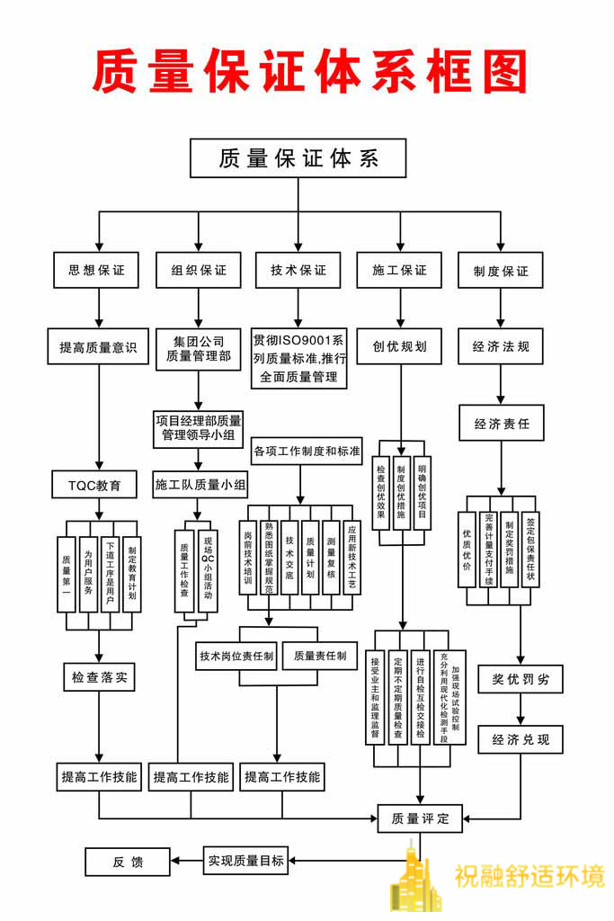 地源熱泵系統的造價受哪些因素的影響