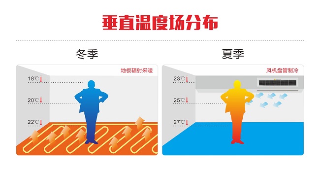 祝融環境推出業內首個 《地源熱泵垂直溫度場技術標準》