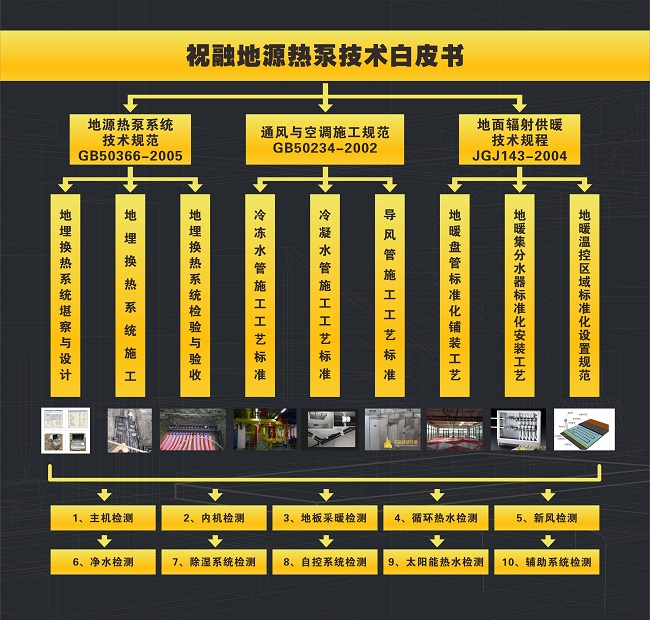 祝融環境推出《地源熱泵舒適環境系統技術白皮書》