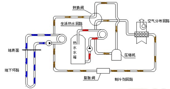 地源熱泵垂直井內水的作用是什么？