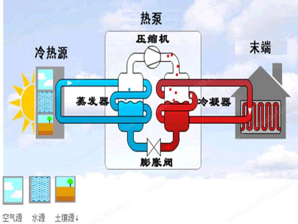 地源熱泵地源側供回水溫度達到多少比較合理？