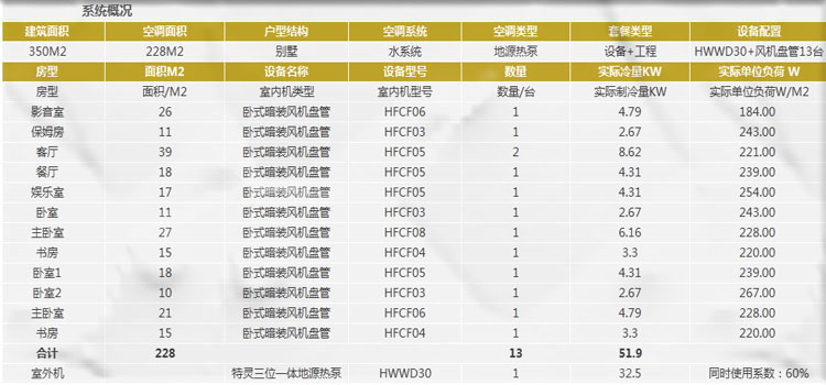 特靈地源熱泵系統安裝價格是多少錢？