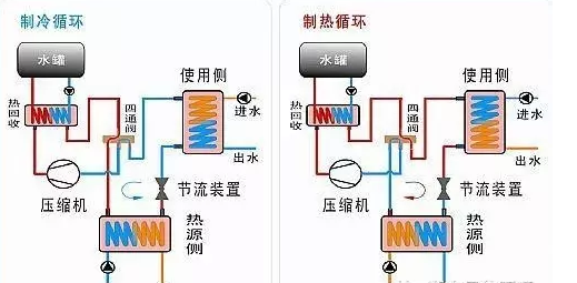 地源熱泵采集能源有哪些方式？