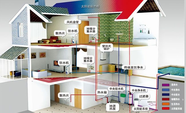 地源熱泵水泵如何選擇？