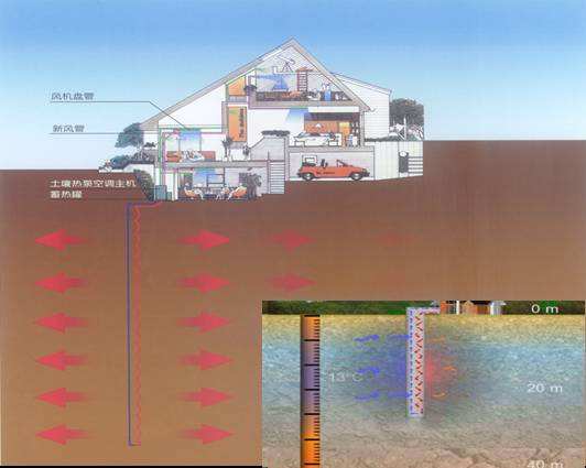 什么是地源熱泵地下耦合埋管？