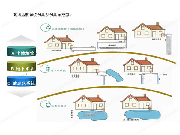 小區地源熱泵帶給業主哪些好處？