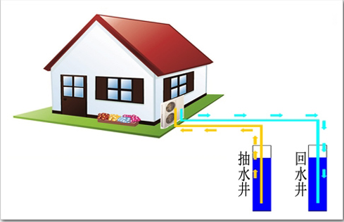 地源熱泵不節能的影響因素有哪些？