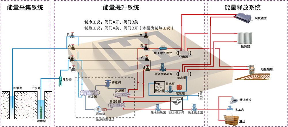 上海周邊地區使用地源熱泵潛力大