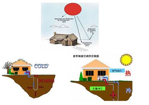 地源熱泵如何應用在水產養殖行業？