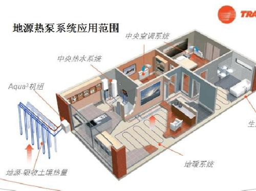 地源熱泵費用主要包括哪些？