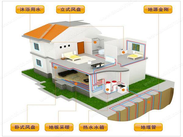 農村自建房選擇地源熱泵有哪些優勢？