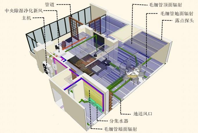 三恒系統優點分析：三恒住宅系統怎么樣？