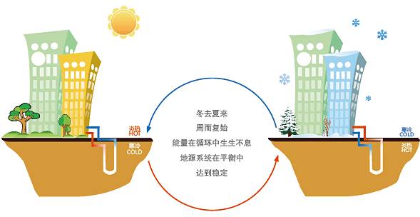 公建地源熱泵和別墅地源熱泵有哪些區別？