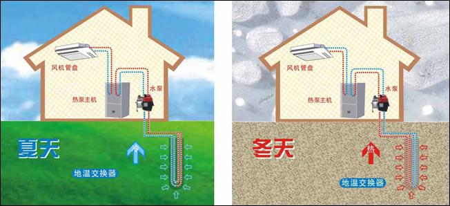 公建地源熱泵和別墅地源熱泵有哪些區別？