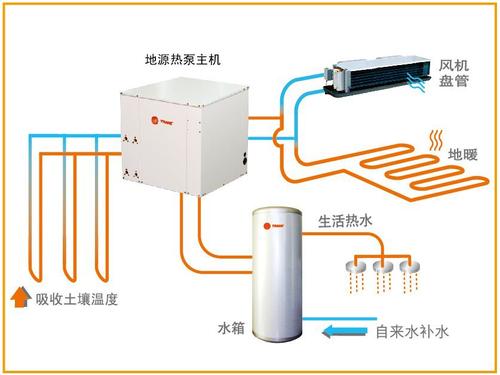 小區和寫字樓該如何選擇地源熱泵系統？