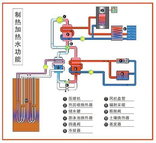 高校安裝地源熱泵可以節省成本嗎？