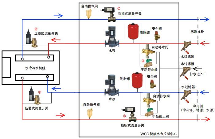 高校安裝地源熱泵可以節省成本嗎？