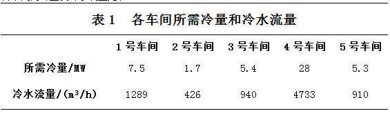 一次泵二次泵變流量系統能耗分析