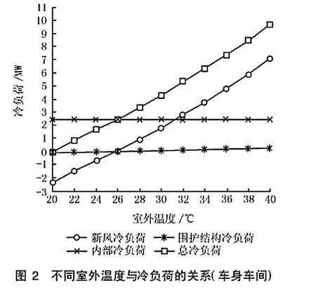 一次泵二次泵變流量系統能耗分析