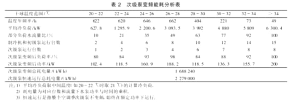 一次泵二次泵變流量系統能耗分析