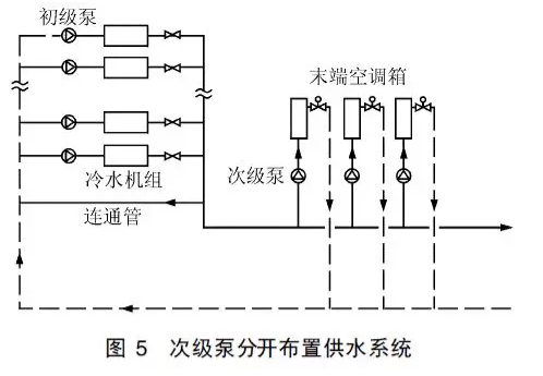 一次泵二次泵變流量系統能耗分析