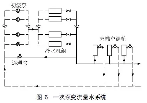 一次泵二次泵變流量系統能耗分析