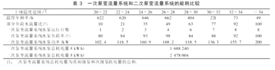 一次泵二次泵變流量系統能耗分析