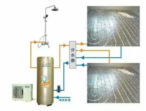 空氣能地暖空調一體機怎么樣？