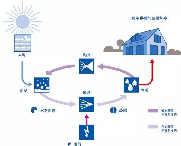 水源熱泵在中央空調系統中的應用