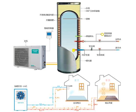 空氣能熱泵維護：空氣能熱泵停用后如何保養？