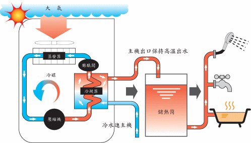 水源熱泵維護保養：水源熱泵如何維護？