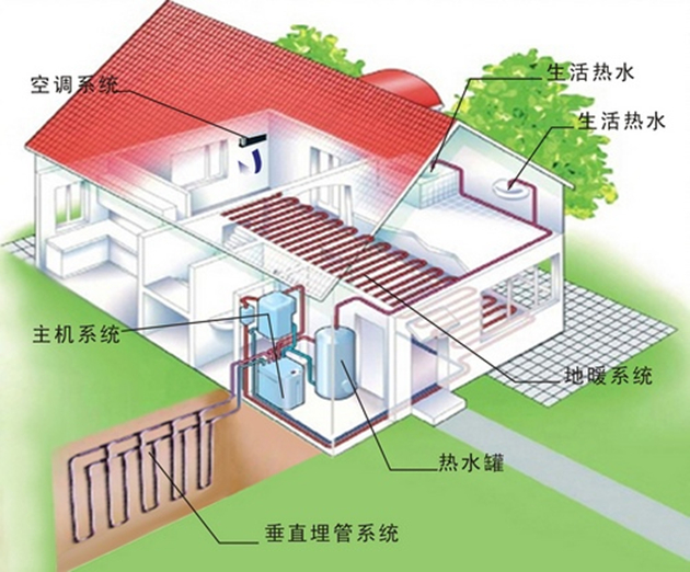 農村做一套地源熱泵要多少錢？