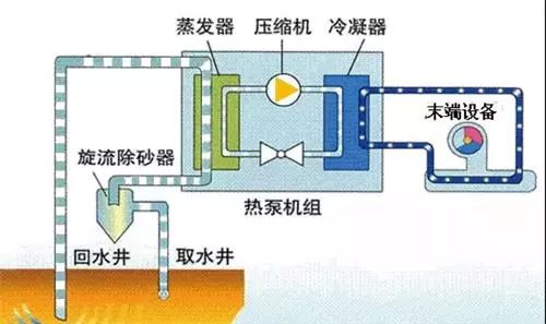 地源熱泵、空氣能熱泵和水源熱泵哪個省電？