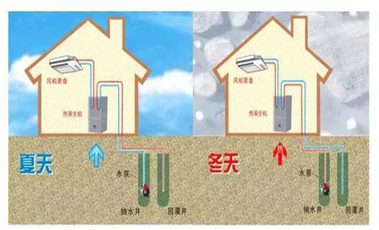 水源熱泵的應用條件及水源熱泵適用范圍