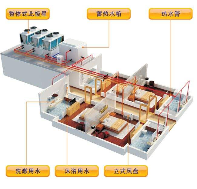 什么是空氣源熱泵？空氣源熱泵采暖原理分析