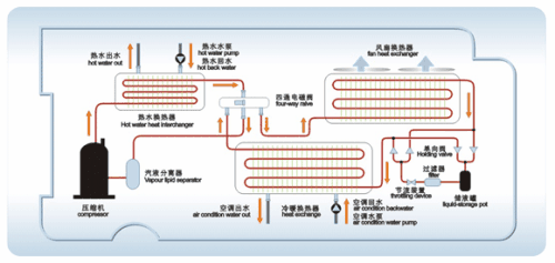 什么是空氣源熱泵？空氣源熱泵采暖原理分析