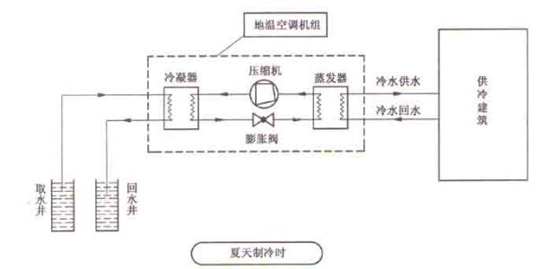 什么是空氣源熱泵？空氣源熱泵采暖原理分析