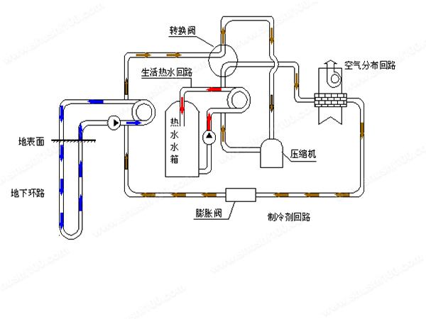 工廠生產車間地源熱泵系統使用的優勢在哪？