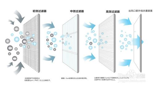 什么是真正的五恒系統？