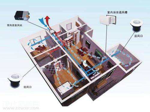 五恒系統優缺點：“五恒系統”綠色科技住宅帶來的體驗