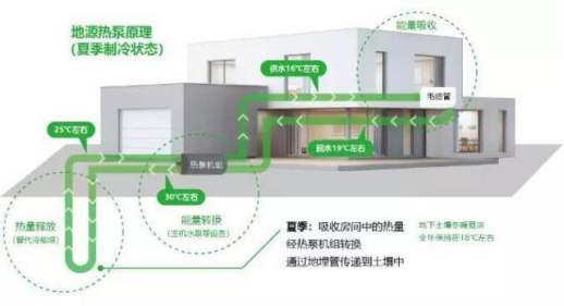 五恒系統的特點：“五恒”科技，于“細微”處知冷暖