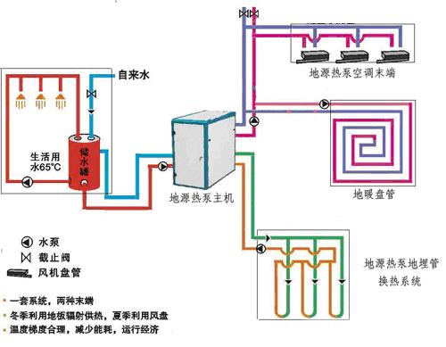 水源熱泵循環利用之洗浴中心污水處理