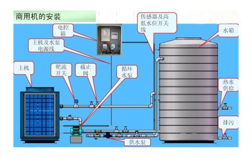 空氣能熱泵和空調的區別有哪些？