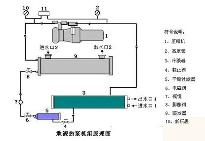 地源熱泵系統原理及地源熱泵系統分類