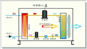 地源熱泵技術原理分析