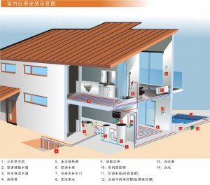 地源熱泵技術原理分析