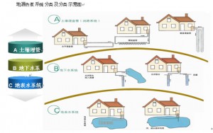 地源熱泵在綠色建筑中的運行與維護的意義